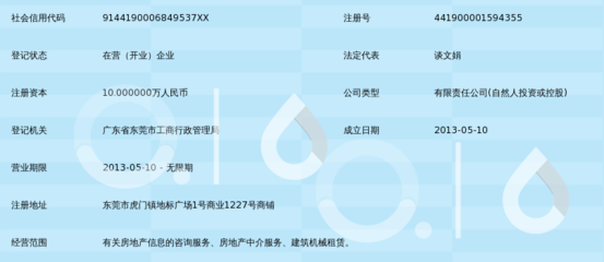 東莞市文信房地產咨詢服務 洞悉市場脈搏，構筑置業橋梁