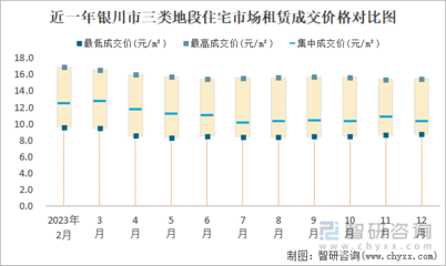 2023年12月銀川市商業(yè)用房租賃市場分析 價(jià)格平穩(wěn)，理性成交成主流