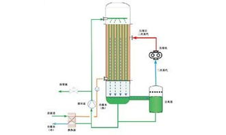高品質MVR蒸發器 優質產品價格、規格型號與核心優勢解析